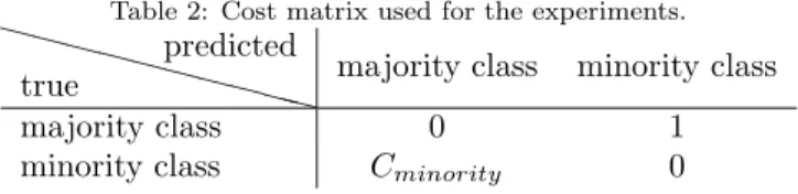 Table 2: Cost matrix used for the experiments.
