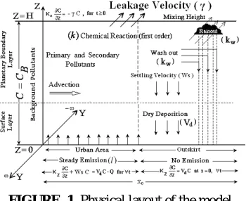 FIGURE  1. Physical layout of the model.  