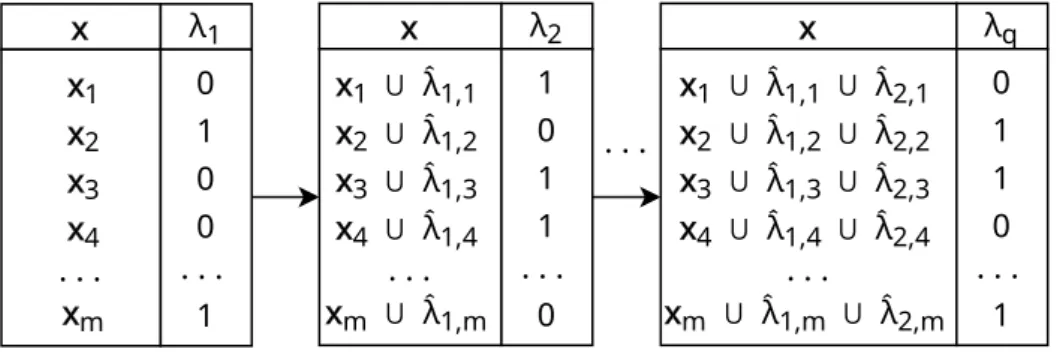 Figure 1.6: CC transformation.