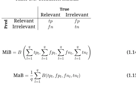 Table 1.4: Confusion matrix.