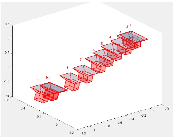 Figure 14: Camera trajectory