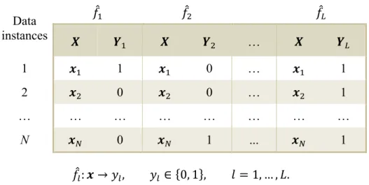 Table 2.4: Binary relevance method. 