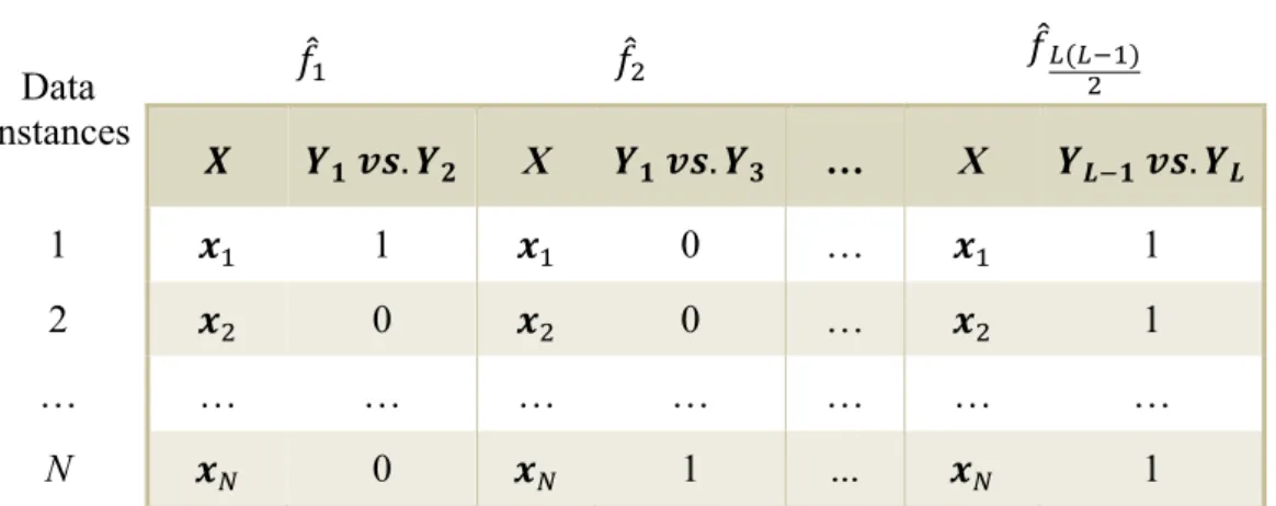 Table 2.6: Pairwise method. 