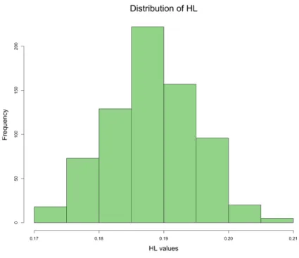 Figure 3.2: CC classification of the emotions dataset using all label permutations. 