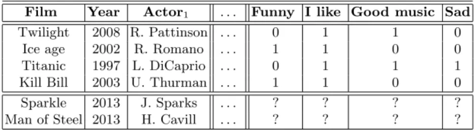 Table 1. Motivating example