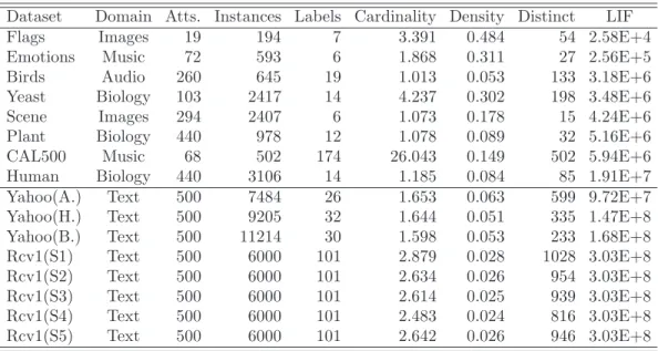 Table 5: Description of the datasets