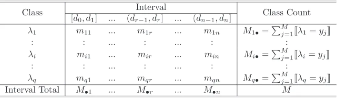 Table 1: Single-label quanta matrix for attribute F and discretization scheme D