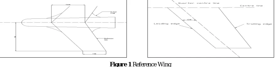 Figure 1 Reference Wing 