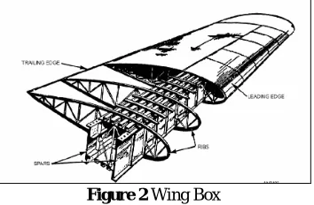 Figure 2 Wing Box 