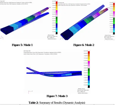Figure 5: Mode 1               Figure 6: Mode 2 