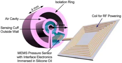 Figure 8: Heart Beat Sensor 