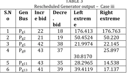 TABLE 3 Rescheduled Generator output –  Case iii 