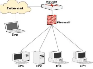 Figure 2. Experimental network [12] 