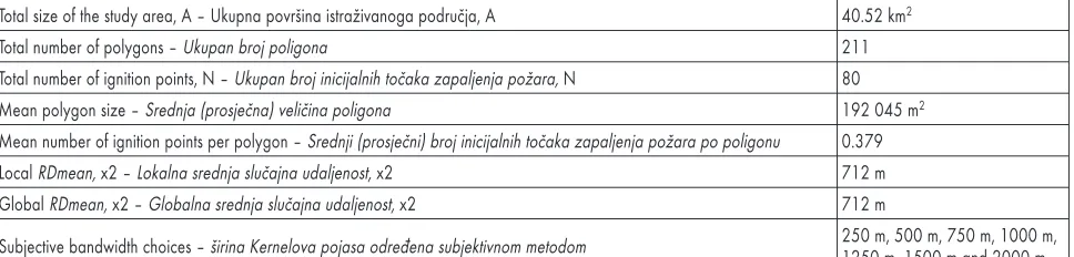 Table 1 Parameters related to bandwidth calculationsTablica 1. Parametri povezani s izra~unavanjem {irine Kernelova pojasa