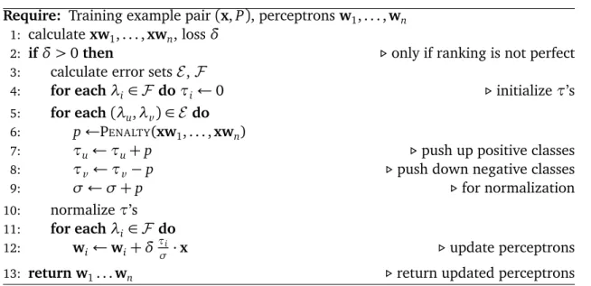 Figure 4.2: Pseudocode of the training method of the MMP algorithm.