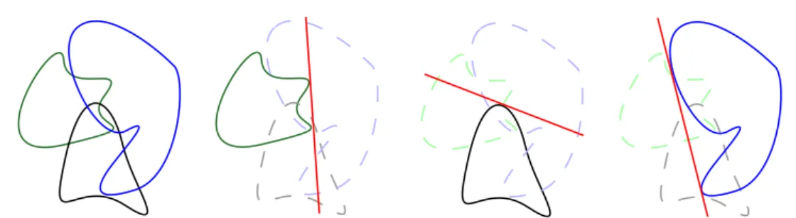 Figure 3.1: Subproblems in binary relevance classification for multilabel classification: original three-class problem (green, blue and black classes, shown as overlapping clouds in left picture) is divided into green vs