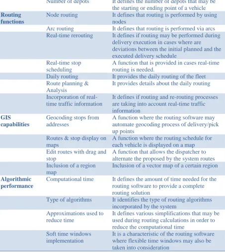 Table 4.1: Critical factors for choosing transportation planning software (Smirlis et al., 2012) 