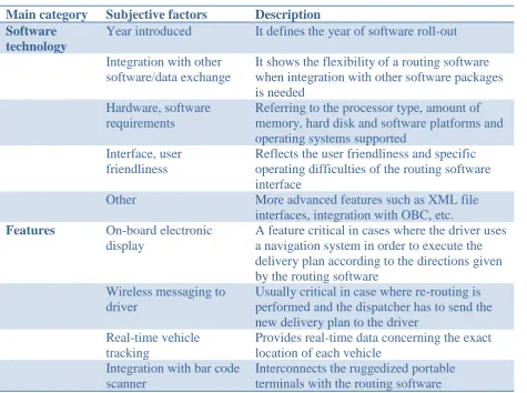 Table 4.2: Objective factors for choosing transportation planning software (Smirlis et al., 2012) 