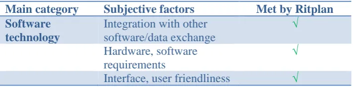 Table 6.2.3: Comparison Ritplan with objective factors 