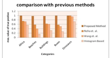 Figure 5:  Comparison of TP-Rate with Previous Methods  