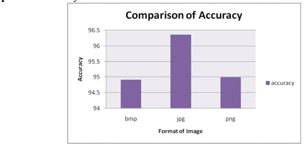 Figure 7: Comparison of FP-Rate with Previous Methods  