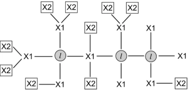 Fig. 1. Maximum Spanning Tree of an hypothetical multilabel task, see definition 8.
