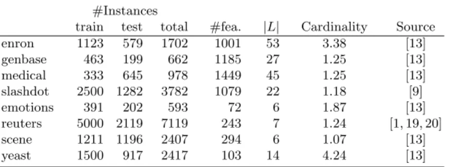 Table 1 shows a summarized description of these datasets including references to their sources