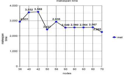 Figure 5.1 schedule length ratio graph for 8 nodes 