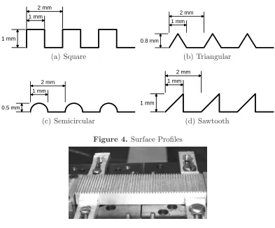 Figure 4. Surface Proﬁles