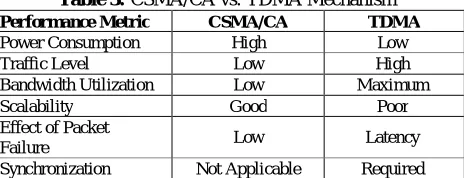 Table 3: CSMA/CA vs. TDMA MechanismPerformance Metric  CSMA/CA TDMA 