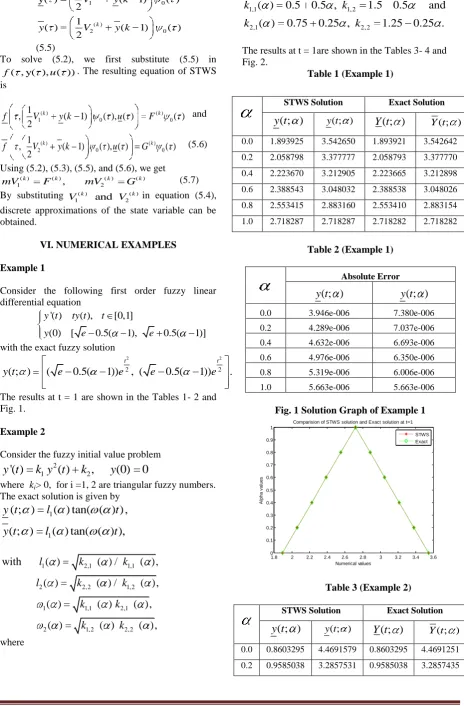 Table 1 (Example 1) 