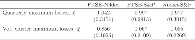 Table 1 has the test statistics and standard errors for the three