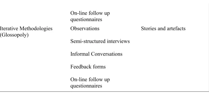 Table 4 : Evaluation Methods and Outputs