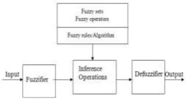 Fig .3 Hybrid Filter 