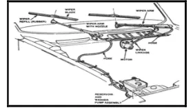 Figure 1  Basic Wiper Mechanism Diagram [1]  