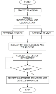 Figure 2     Rain Sensor Wiper Systems [2]  