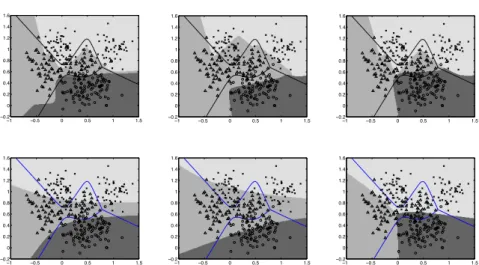 Fig. 6. Decision regions for various MLP top row and multinomial logistic bottom row classifiers on the multi-class ROC surface