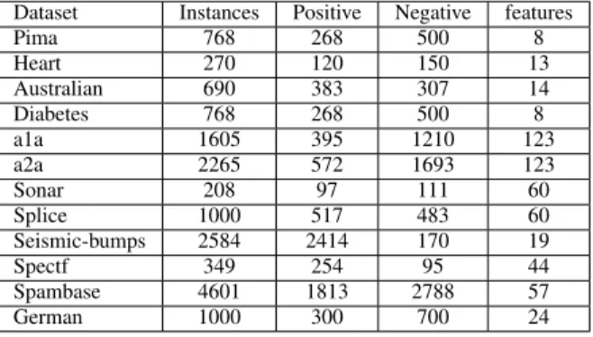 TABLE II: Datasets