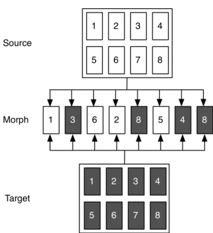 Figure 2. Sub-sections used as a set, disassociated from original temporal location. 