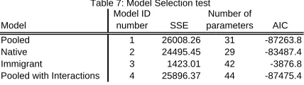 Table 7: Model Selection testModel IDNumber of