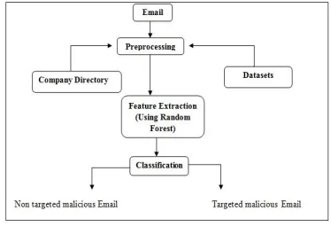 Fig : overview of the classification analysis 