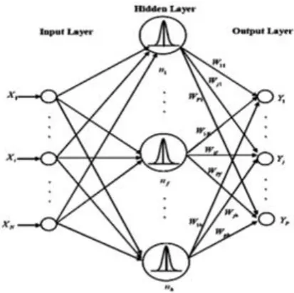 Fig 2.1: A simple processing element 