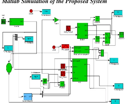Fig 5.2: The simulink block diagram of the electrical system with FLC. 