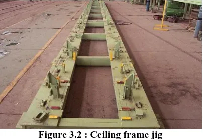 Figure 3.2 : Ceiling frame jig 