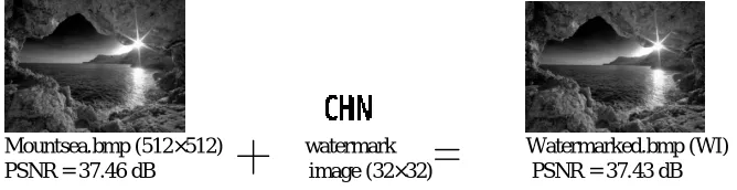 Fig. 4 Embedding Process from cover image to Watermarked image   