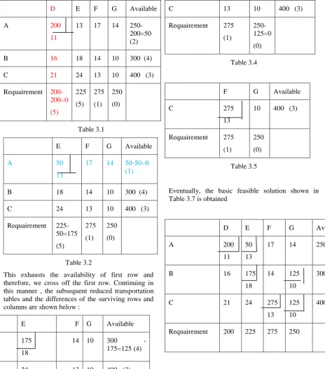 Table 3.4  
