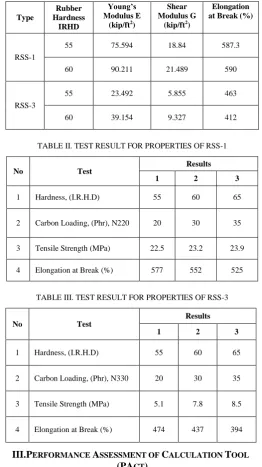 TABLE II. TEST RESULT FOR PROPERTIES OF RSS-1  