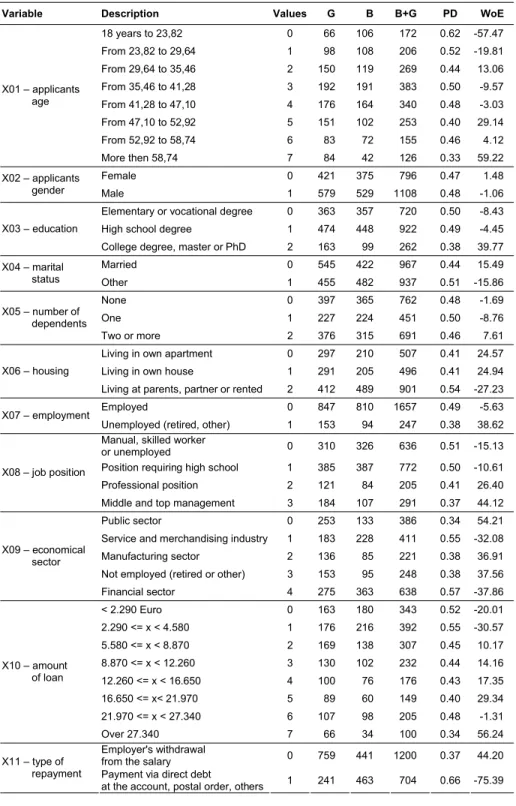 Table 2  Variables inthe Dataset 