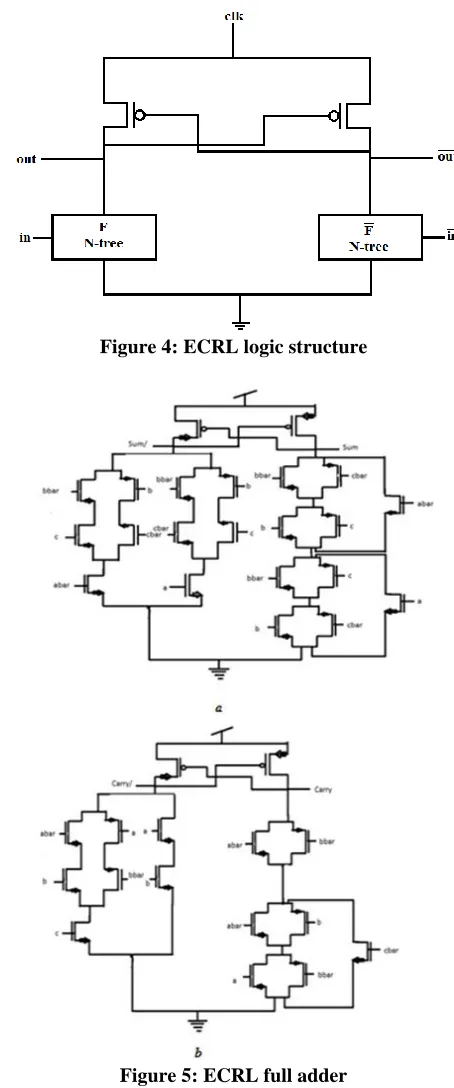 Figure 4: ECRL logic structure 