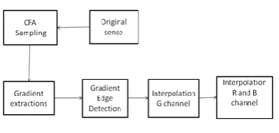 Fig – 3: Least Squares minimization
